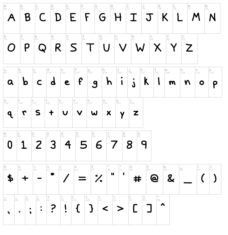 Papa Grape font map